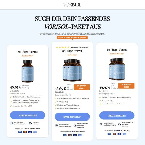Vorisol Produkt
